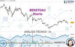 BENETEAU - Diario