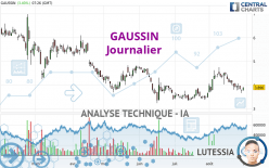 GAUSSIN - Täglich