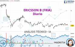 ERICSSON B (FRIA) - Diario