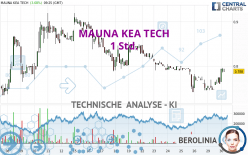 MAUNA KEA TECH - 1 Std.