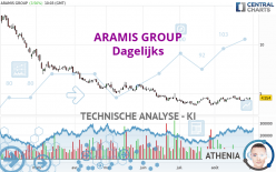 ARAMIS GROUP - Dagelijks