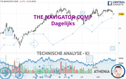 THE NAVIGATOR COMP - Dagelijks