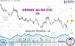 GRENKE AG NA O.N. - 1H