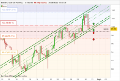 BRENT CRUDE OIL - 4 Std.