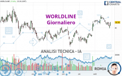 WORLDLINE - Giornaliero