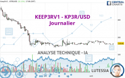KEEP3RV1 - KP3R/USD - Journalier