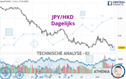 JPY/HKD - Dagelijks