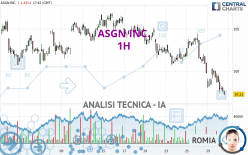 ASGN INC. - 1H