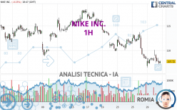 NIKE INC. - 1H