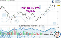 ICICI BANK LTD. - Täglich
