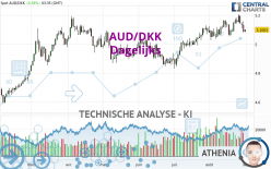 AUD/DKK - Dagelijks