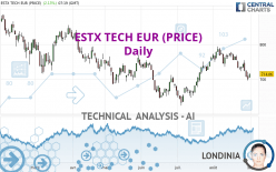 ESTX TECH EUR (PRICE) - Daily