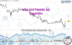 USU SOFTWARE AG - Daily