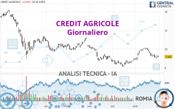 CREDIT AGRICOLE - Giornaliero