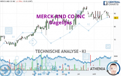 MERCK AND CO INC - Dagelijks