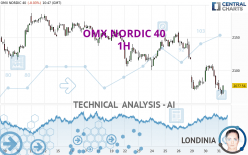 OMX NORDIC 40 - 1H