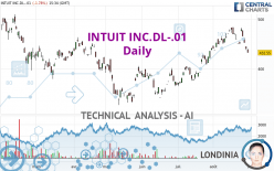 INTUIT INC.DL-.01 - Daily
