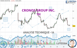 CRONOS GROUP INC. - 1H