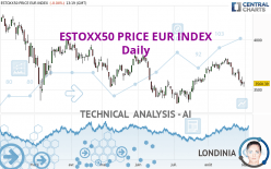 ESTOXX50 PRICE EUR INDEX - Giornaliero