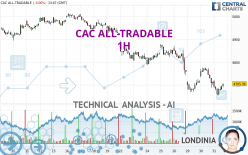 CAC ALL-TRADABLE - 1H