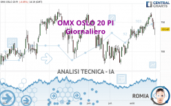 OMX OSLO 20 PI - Giornaliero