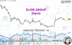 ELIOR GROUP - Diario
