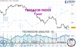 TECDAX30 INDEX - 1 uur