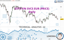 ESTX FIN SVCS EUR (PRICE) - Dagelijks