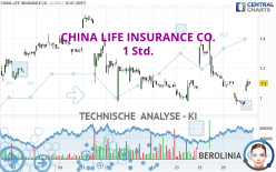 CHINA LIFE INSURANCE CO. - 1 Std.