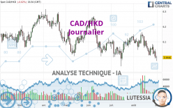 CAD/HKD - Journalier