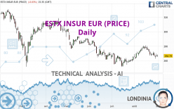 ESTX INSUR EUR (PRICE) - Diario