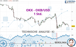 OKB - OKB/USD - 1 Std.
