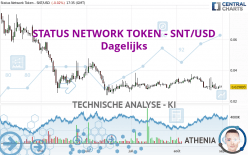 STATUS NETWORK TOKEN - SNT/USD - Dagelijks