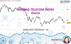 NASDAQ TELECOM INDEX - Diario