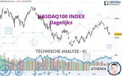 NASDAQ100 INDEX - Dagelijks