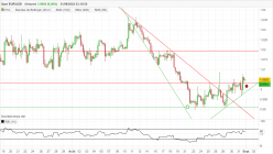 EUR/USD - 4H