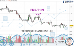 EUR/PLN - 1 uur