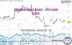 ETHEREUM CLASSIC - ETC/USD - 1 Std.