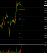 EUR/USD - 1 Std.