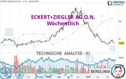 ECKERT+ZIEGLERINH O.N. - Weekly