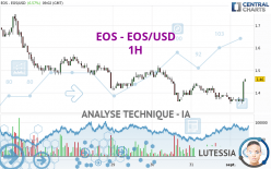 EOS - EOS/USD - 1 Std.