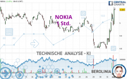 NOKIA - 1 Std.