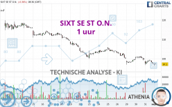 SIXT SE ST O.N. - 1 uur