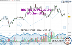 RIO TINTO PLCLS-.10 - Wöchentlich