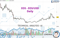 EOS - EOS/USD - Daily