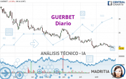 GUERBET - Daily