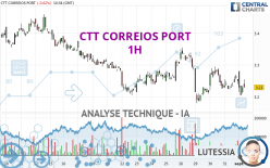 CTT CORREIOS PORT - 1H