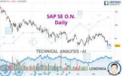 SAP SE O.N. - Daily