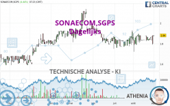 SONAECOM,SGPS - Dagelijks