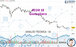 SCOR SE - Giornaliero